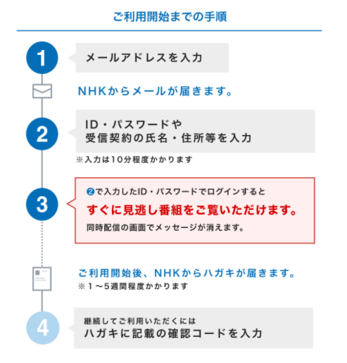 NHKプラス登録方法